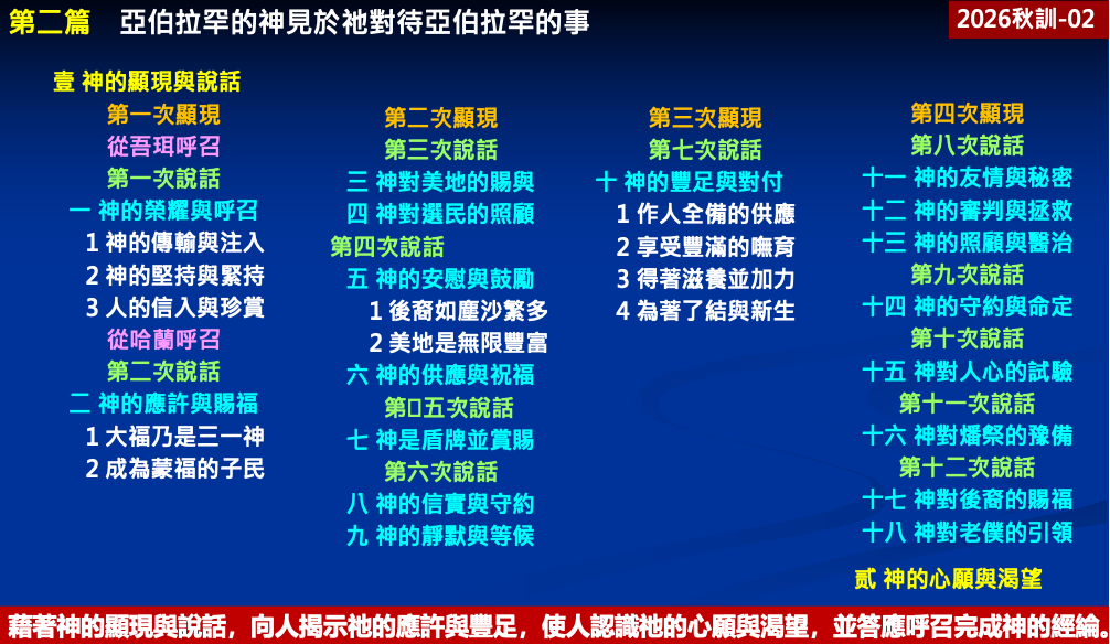 纲目要点 · 图 1