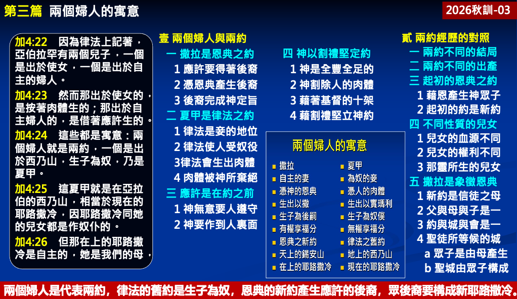 纲目要点 · 图 1